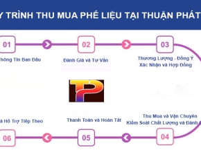 Quy trình thu mua phế liệu chuẩn năm 2026 – Giải pháp tối ưu cùng Thuận Phát Tài